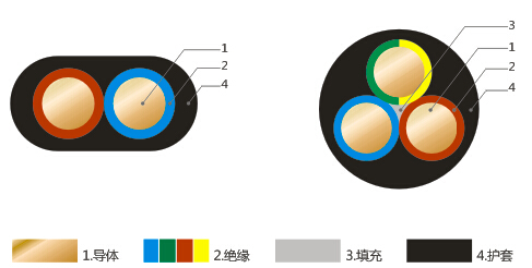 Номинальное напряжение 450-750 В и ниже, гибкий кабель общего назначения с резиновой изоляцией и резиновой оболочкой-4